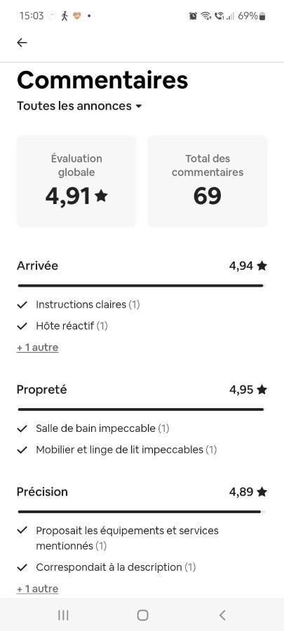 בורדו Chambre Chez L'Habitante Avec Salle De Bain Et Cuisine Communes - Presence D'Un Chat מראה חיצוני תמונה